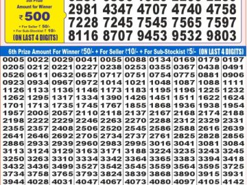 Dear Lottery Chart 2024