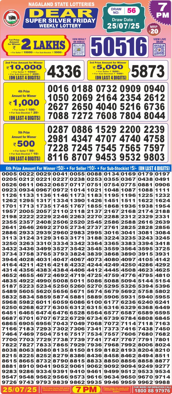 Dear Lottery Chart 2024