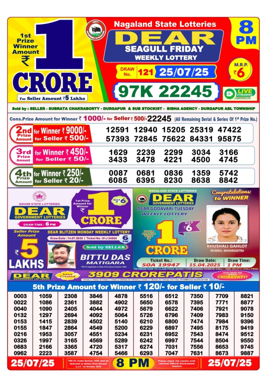 Dear Lottery Chart 2024