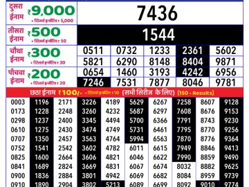 Dear Lottery Chart 2024