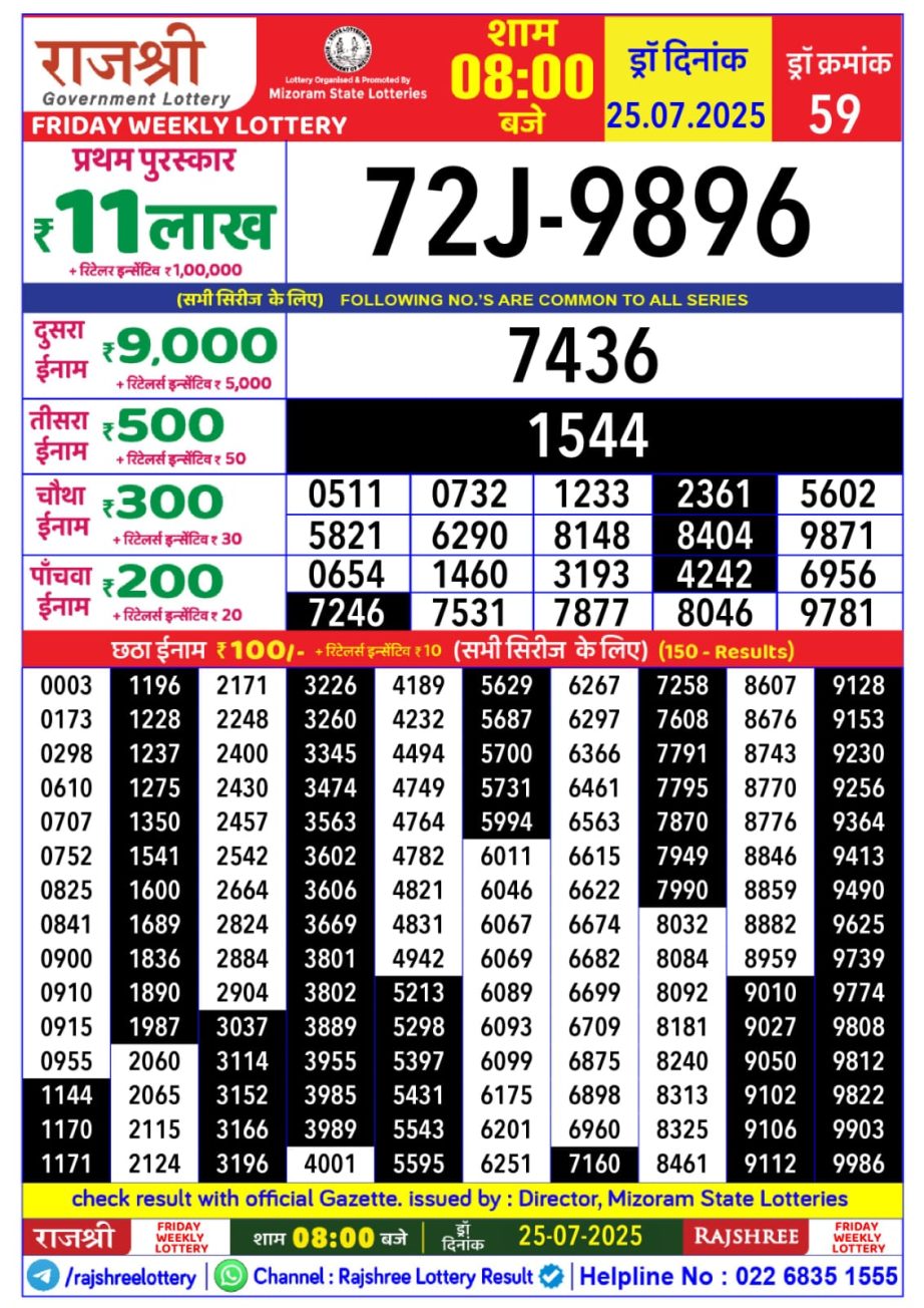 Dear Lottery Chart 2024