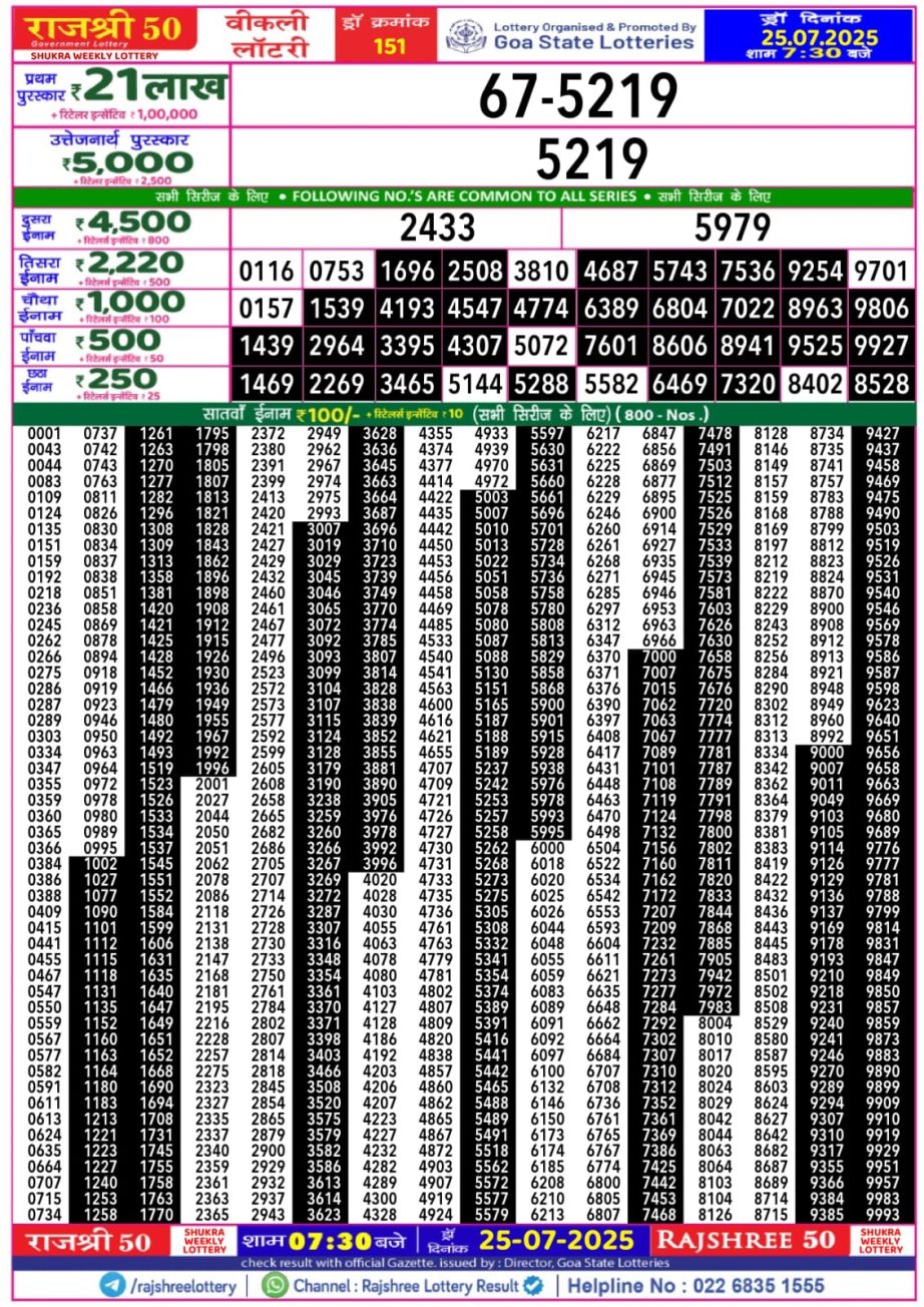 Dear Lottery Chart 2024