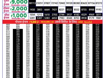Dear Lottery Chart 2024