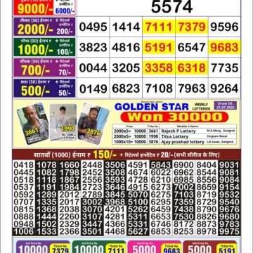 Dear Lottery Chart 2024