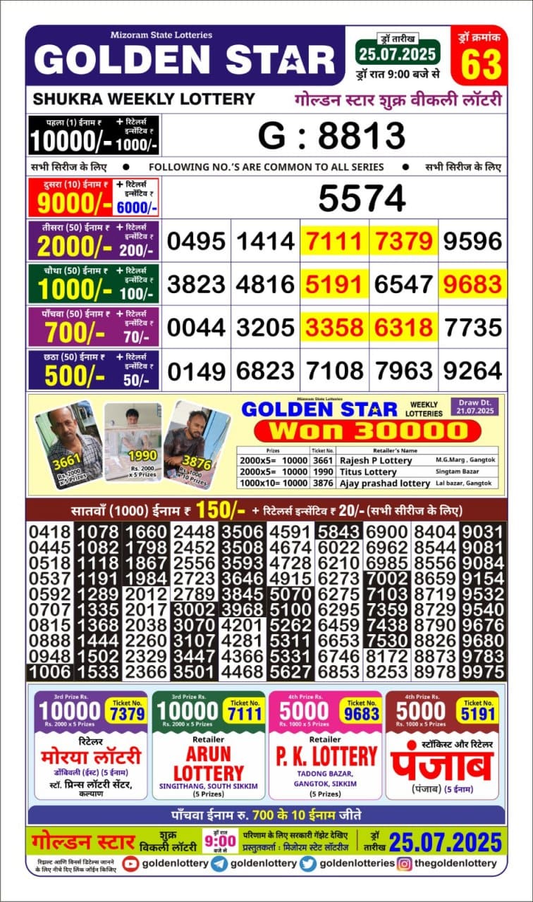 Dear Lottery Chart 2024