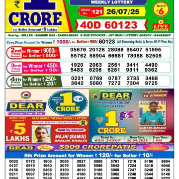 Dear Lottery Chart 2024