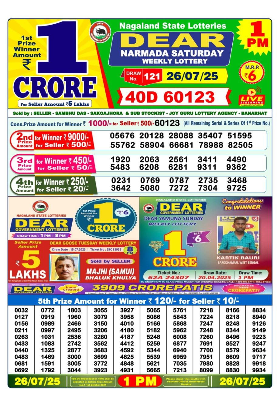 Dear Lottery Chart 2024