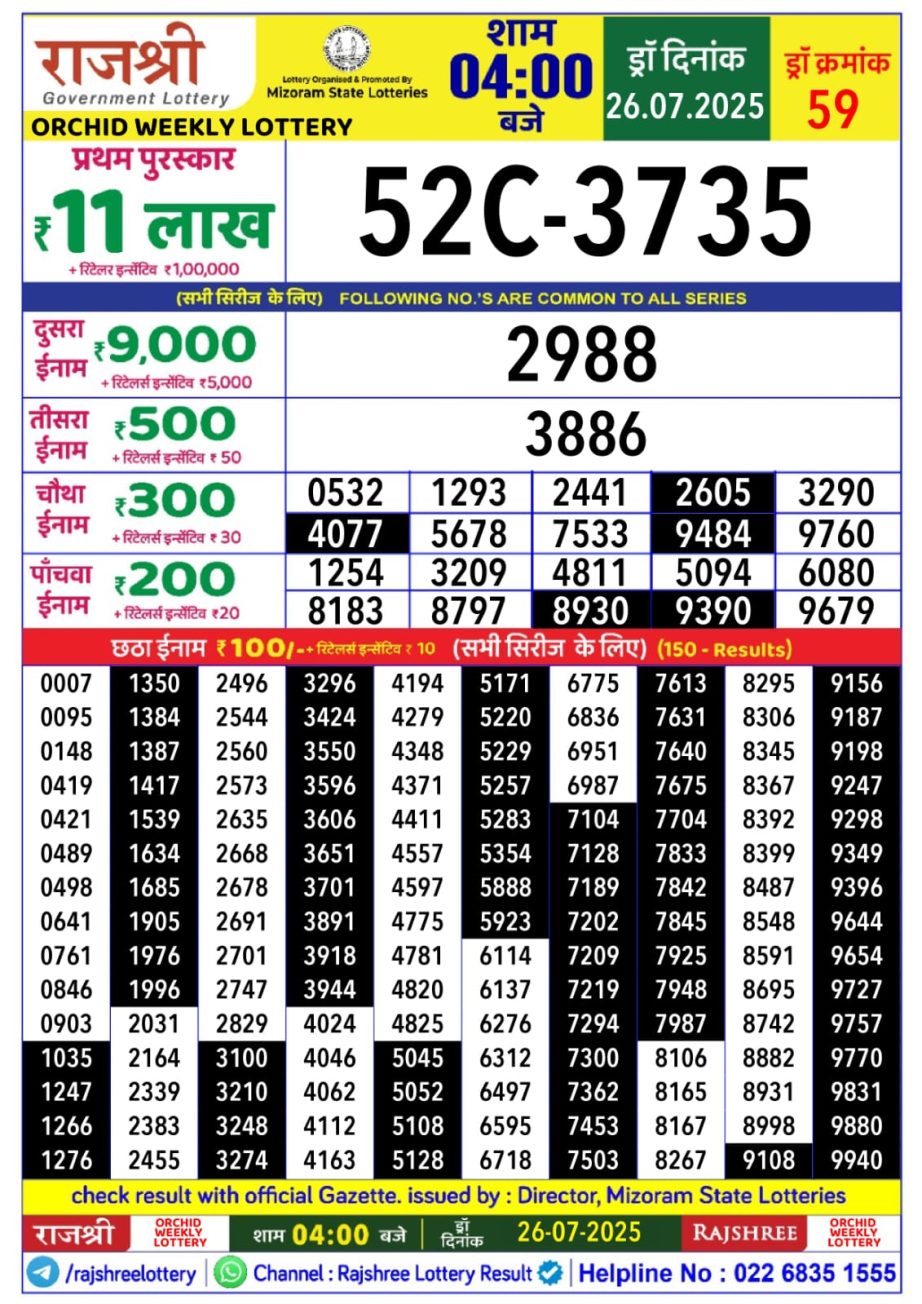 Dear Lottery Chart 2024