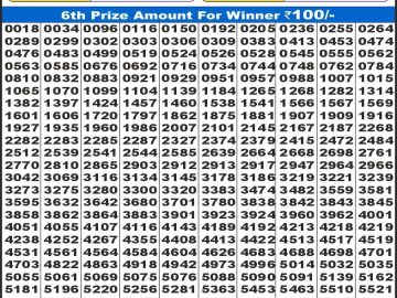 Dear Lottery Chart 2024