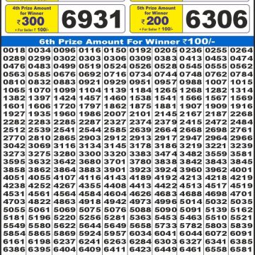 Dear Lottery Chart 2024