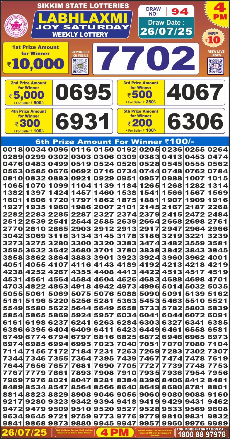 Dear Lottery Chart 2024