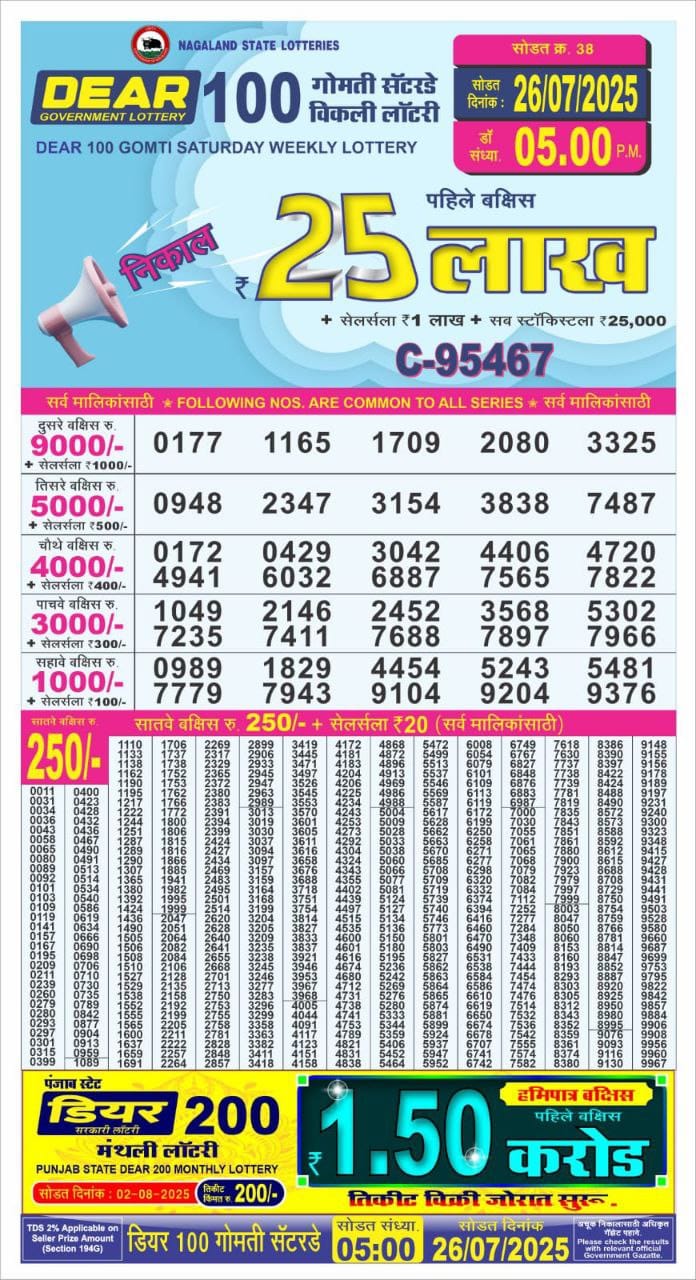 Dear Lottery Chart 2024