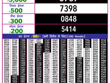 Dear Lottery Chart 2024