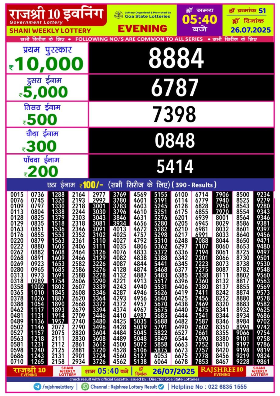 Dear Lottery Chart 2024