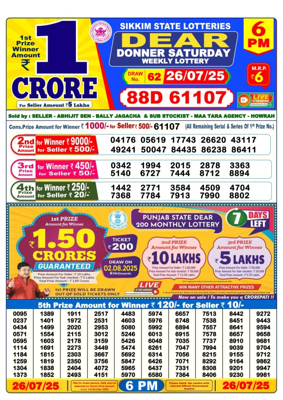 Dear Lottery Chart 2024