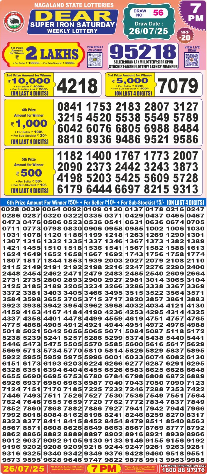 Dear Lottery Chart 2024