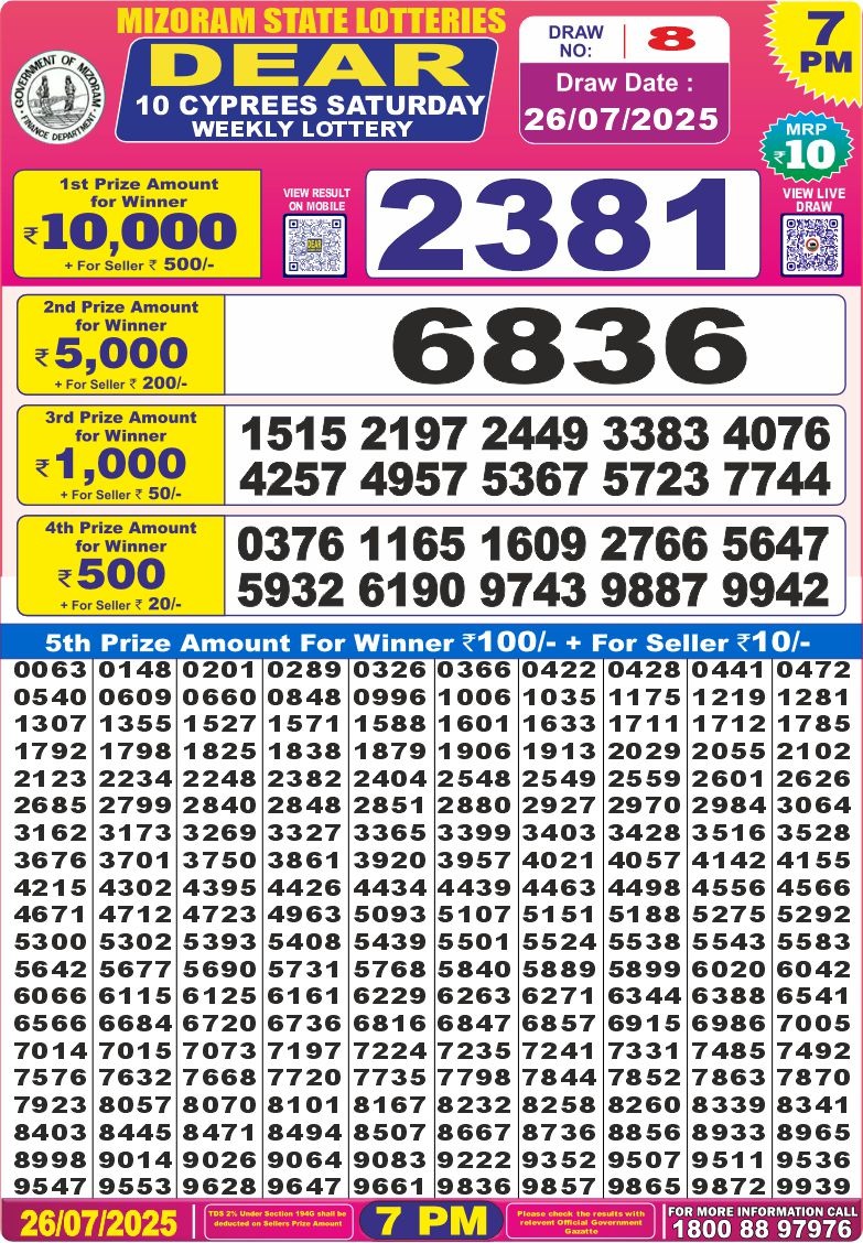 Dear Lottery Chart 2024