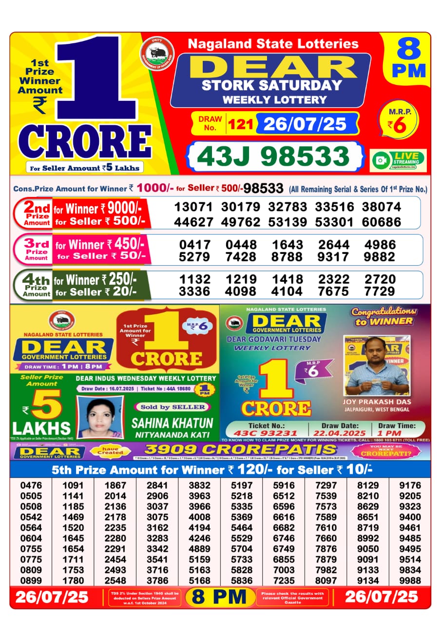 Dear Lottery Chart 2024