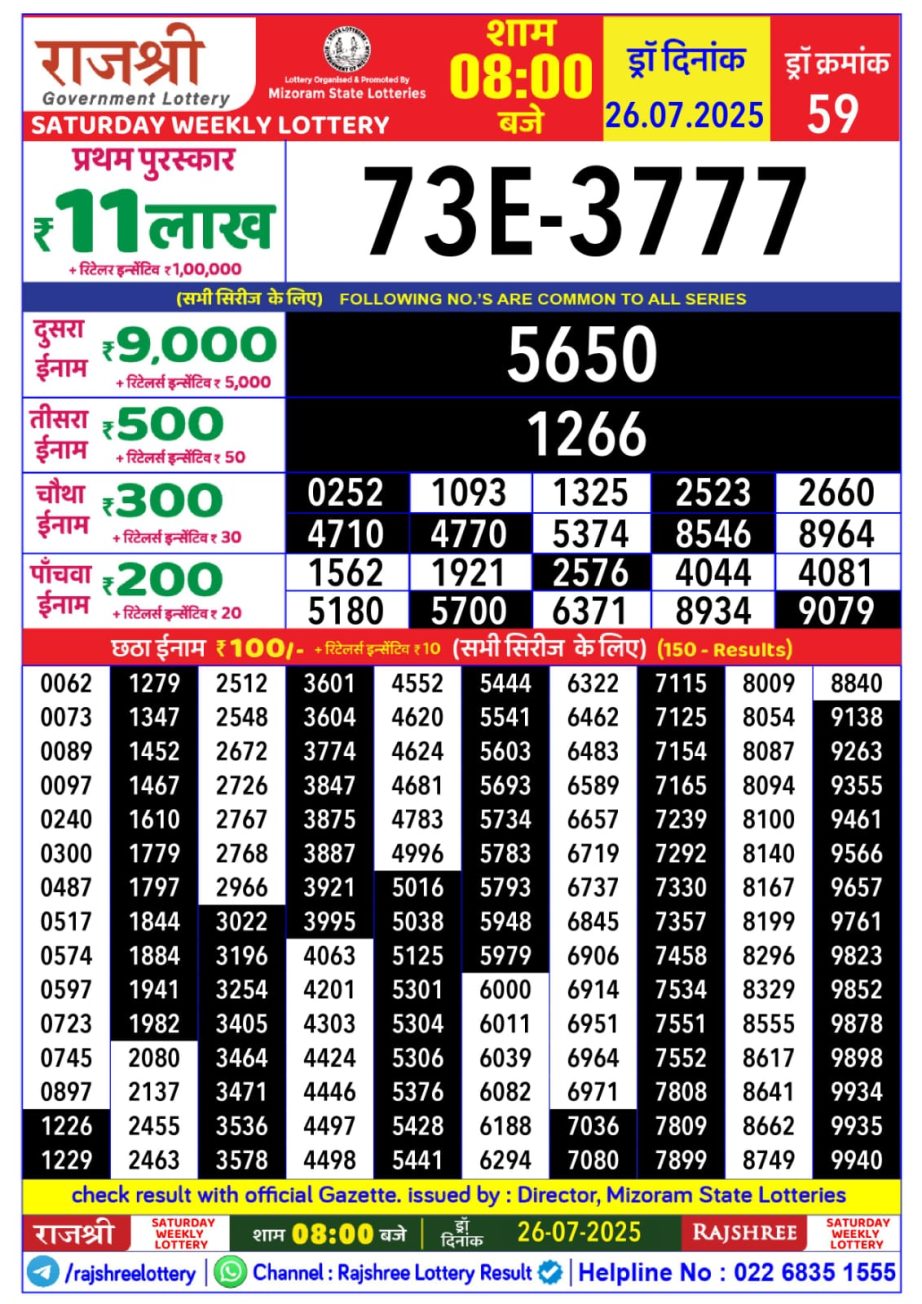 Dear Lottery Chart 2024
