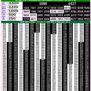 Dear Lottery Chart 2024