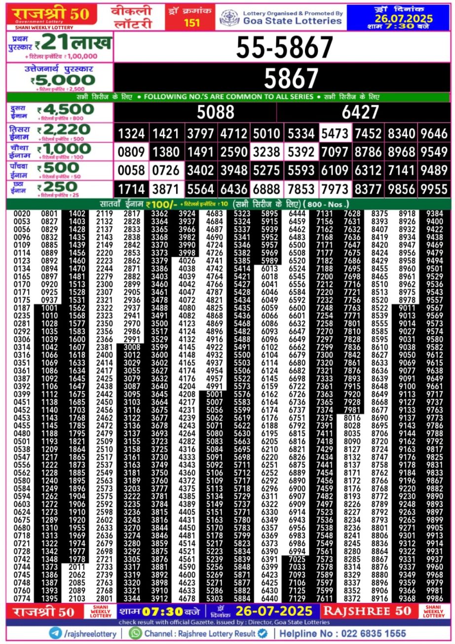 Dear Lottery Chart 2024