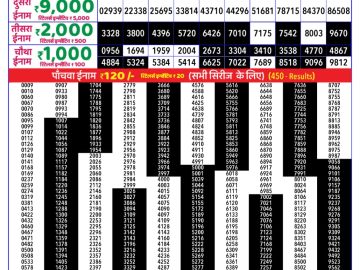 Dear Lottery Chart 2024