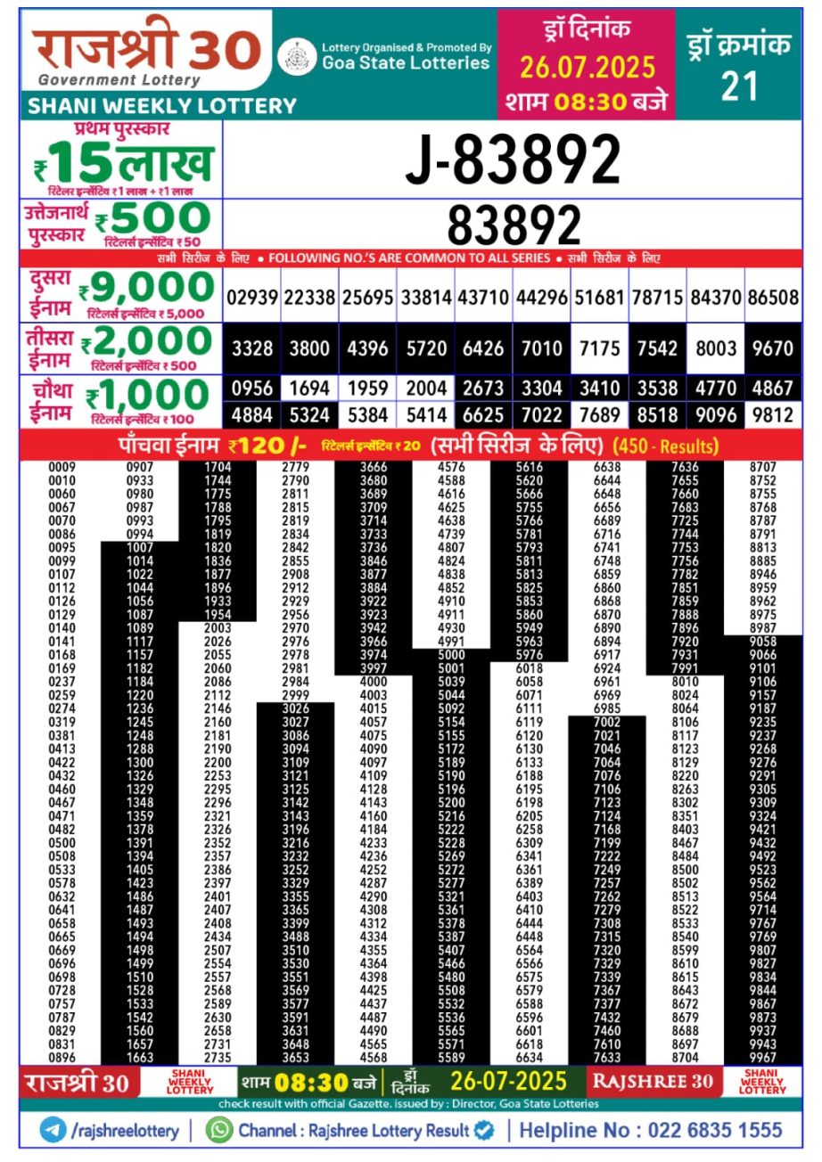 Dear Lottery Chart 2024