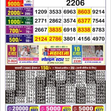 Dear Lottery Chart 2024