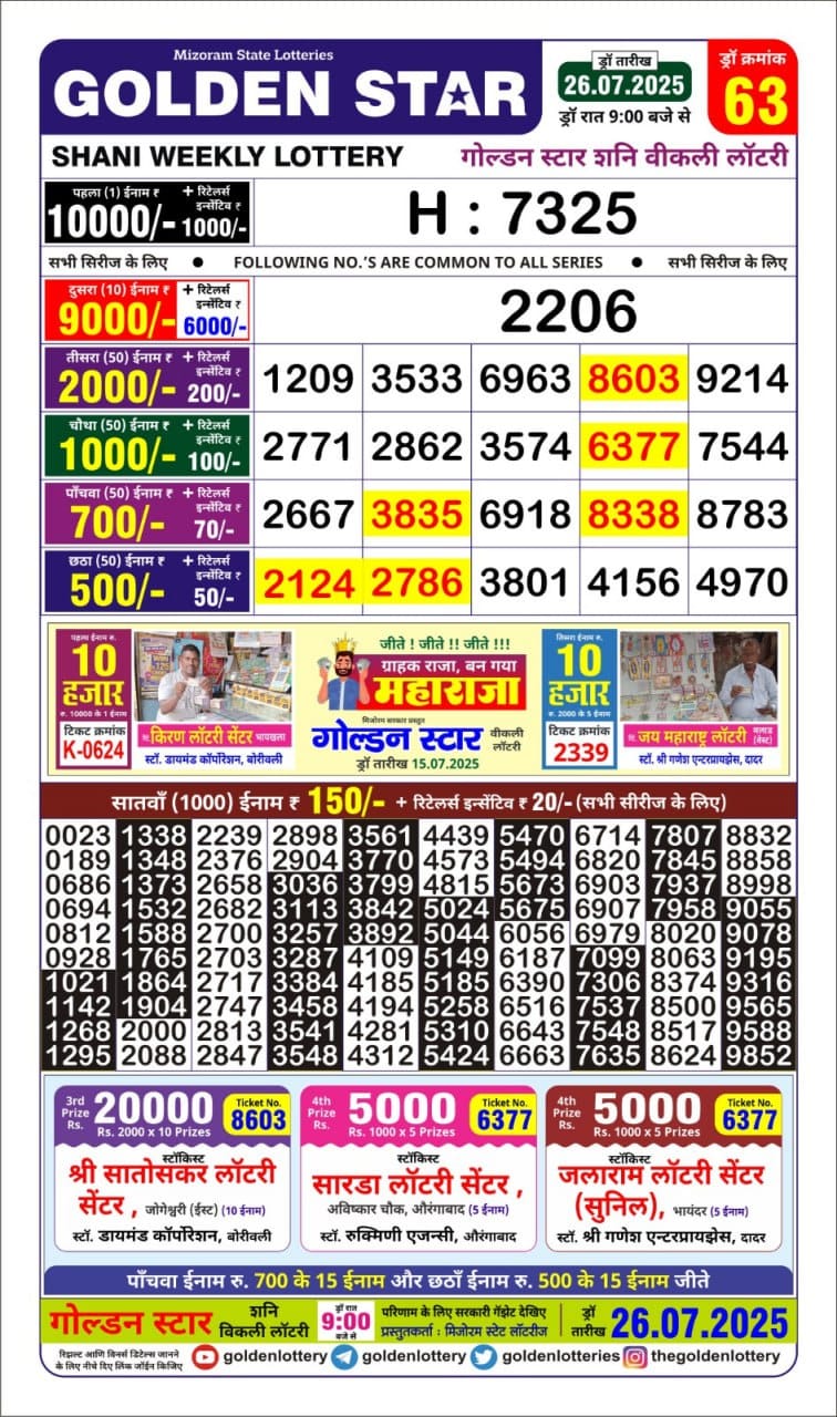 Dear Lottery Chart 2024