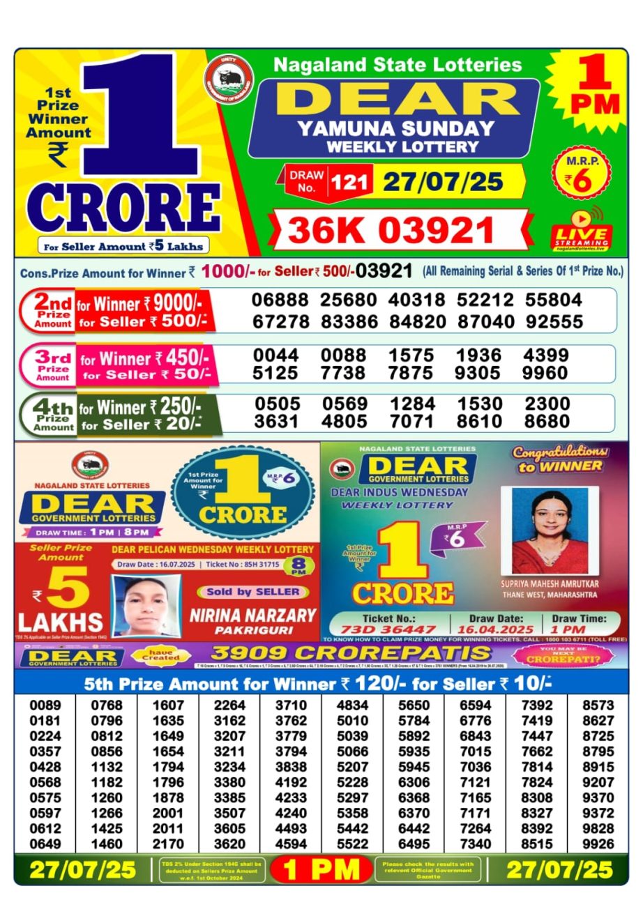 Dear Lottery Chart 2024