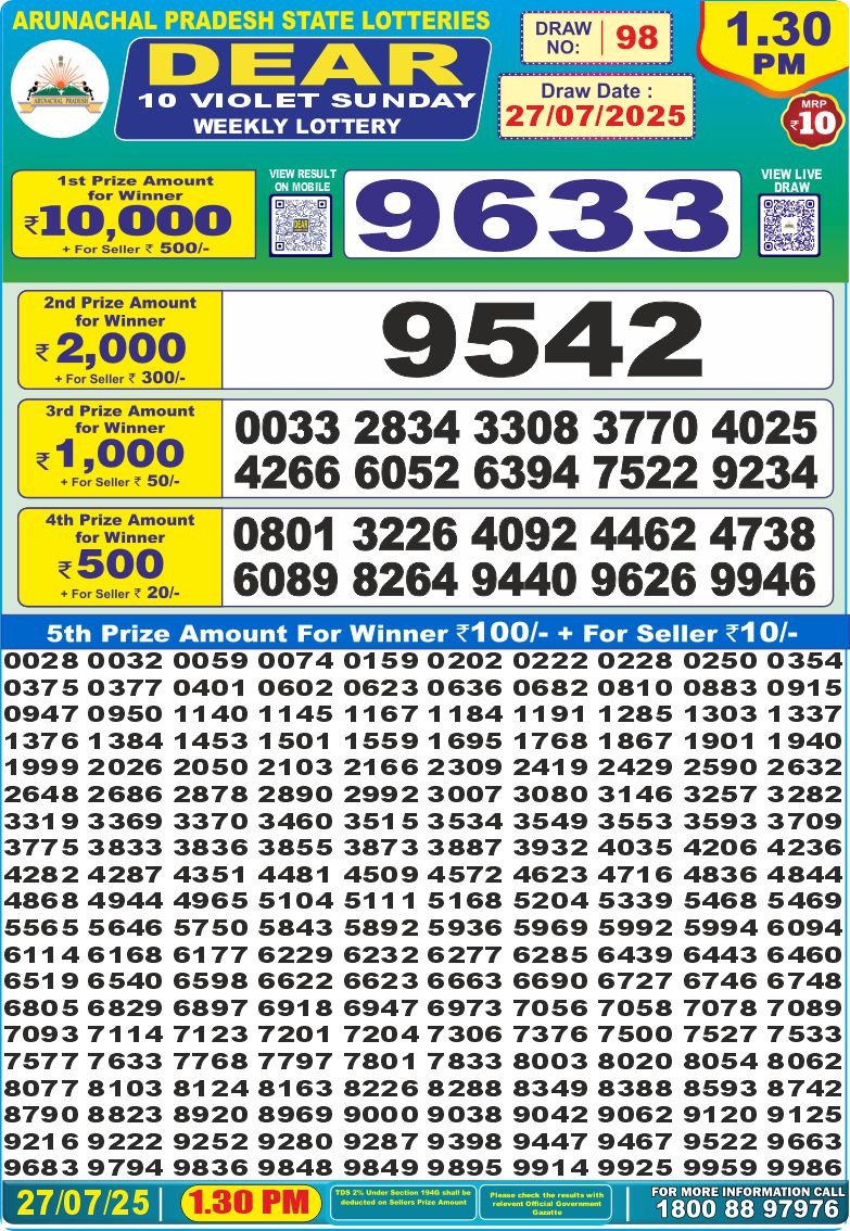 Dear Lottery Chart 2024