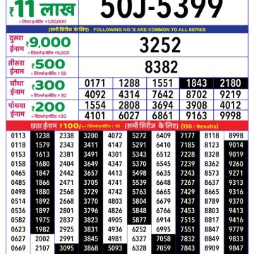 Dear Lottery Chart 2024