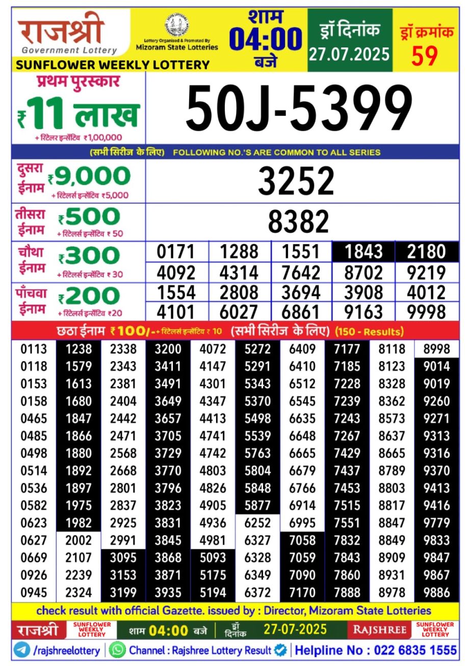 Dear Lottery Chart 2024