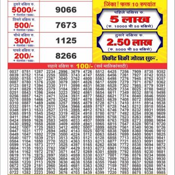 Dear Lottery Chart 2024