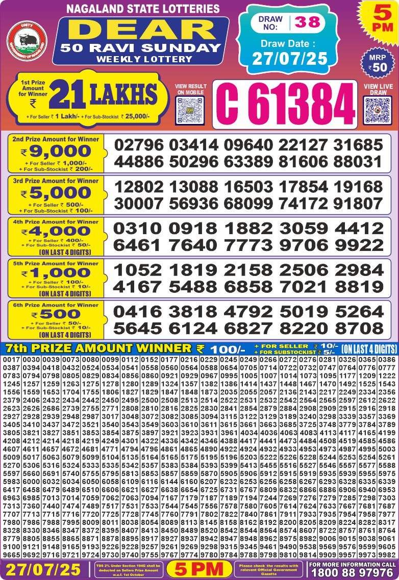 Dear Lottery Chart 2024