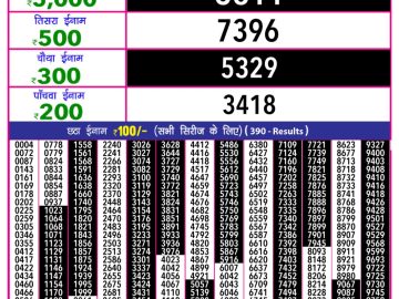 Dear Lottery Chart 2024