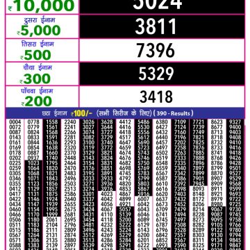 Dear Lottery Chart 2024