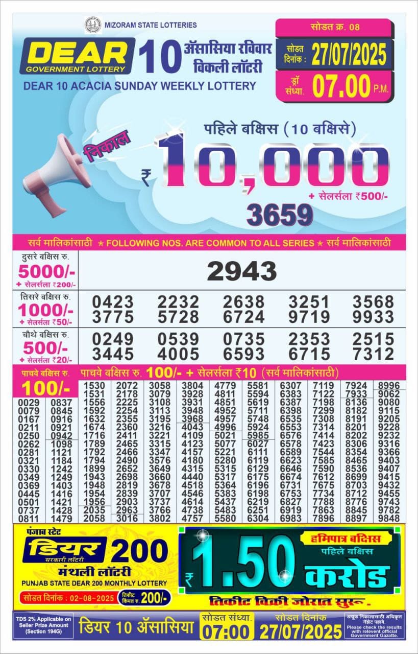 Dear Lottery Chart 2024
