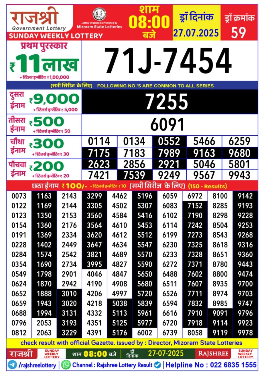 Dear Lottery Chart 2024