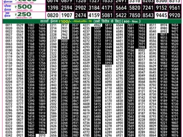 Dear Lottery Chart 2024
