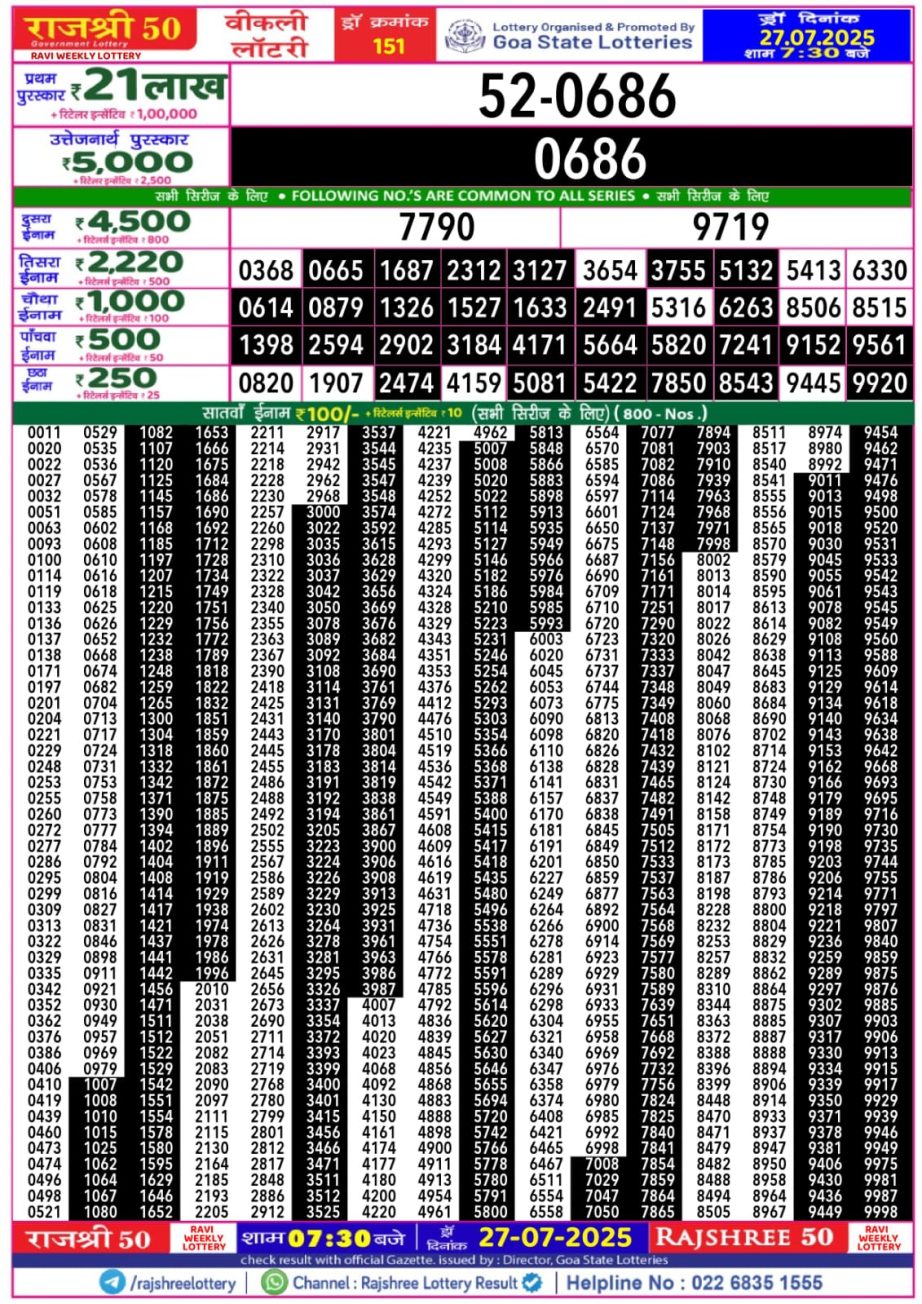 Dear Lottery Chart 2024