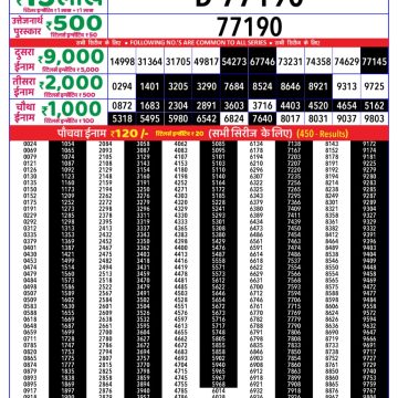 Dear Lottery Chart 2024