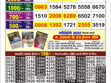 Dear Lottery Chart 2024