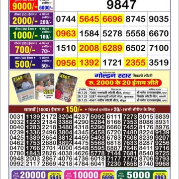 Dear Lottery Chart 2024