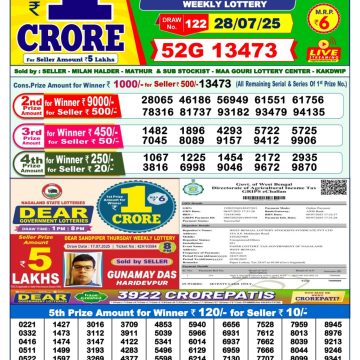 Dear Lottery Chart 2024
