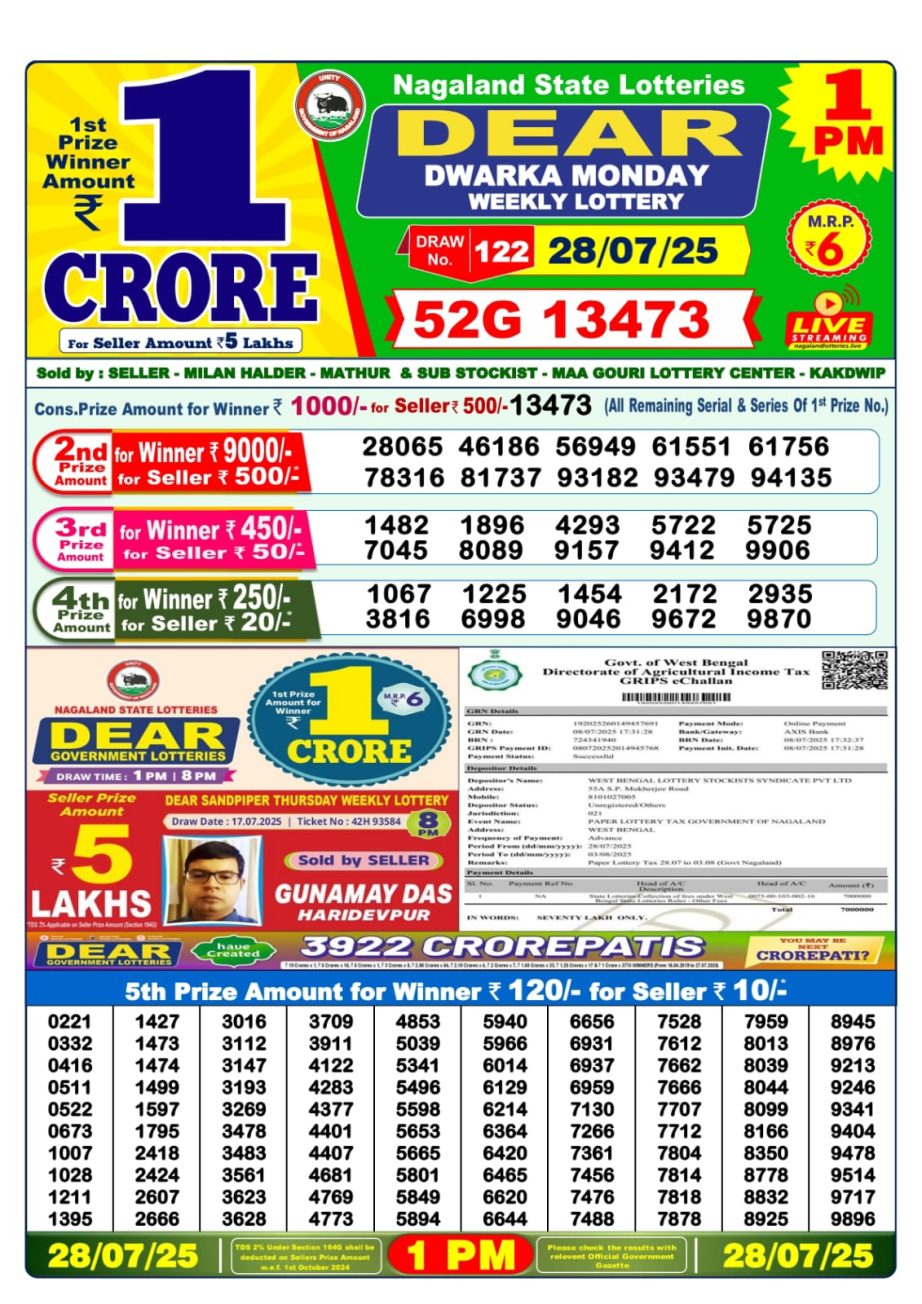 Dear Lottery Chart 2024