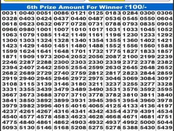 Dear Lottery Chart 2024