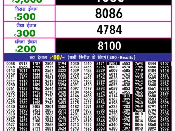 Dear Lottery Chart 2024
