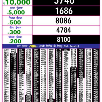 Dear Lottery Chart 2024