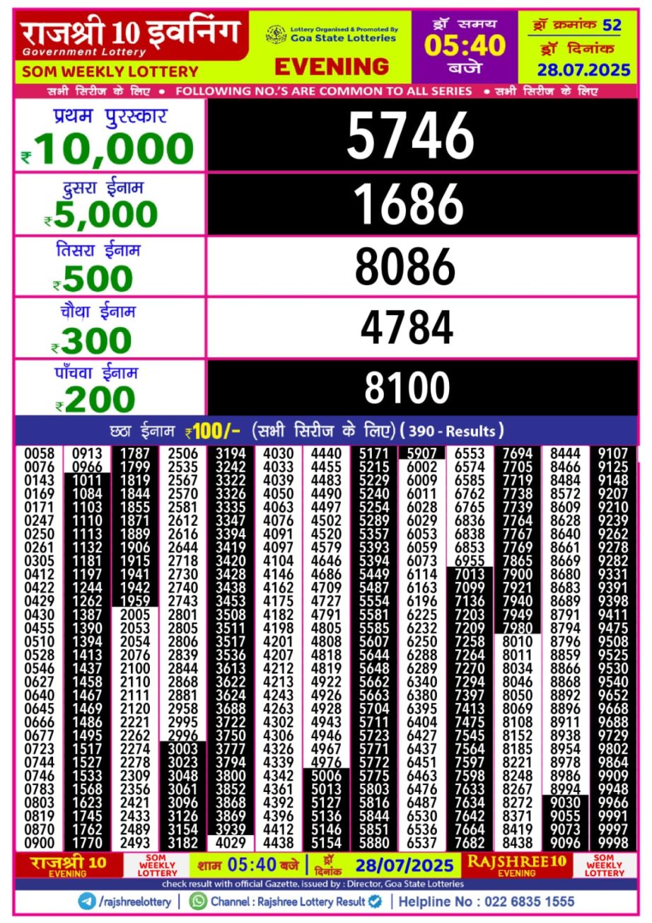 Dear Lottery Chart 2024